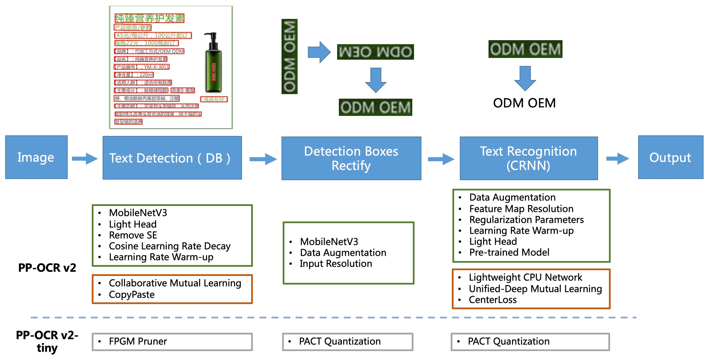 ppocrv2_framework.jpg