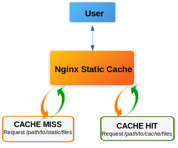 nginx-static-cache.png