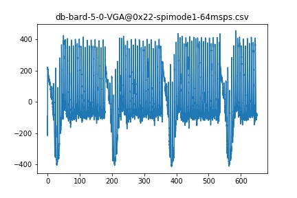 db-bard-5-0-VGA@0x22-spimode1-64msps.jpg