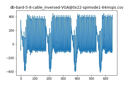 db-bard-5-8-cable_inversed-VGA@0x22-spimode1-64msps.jpg