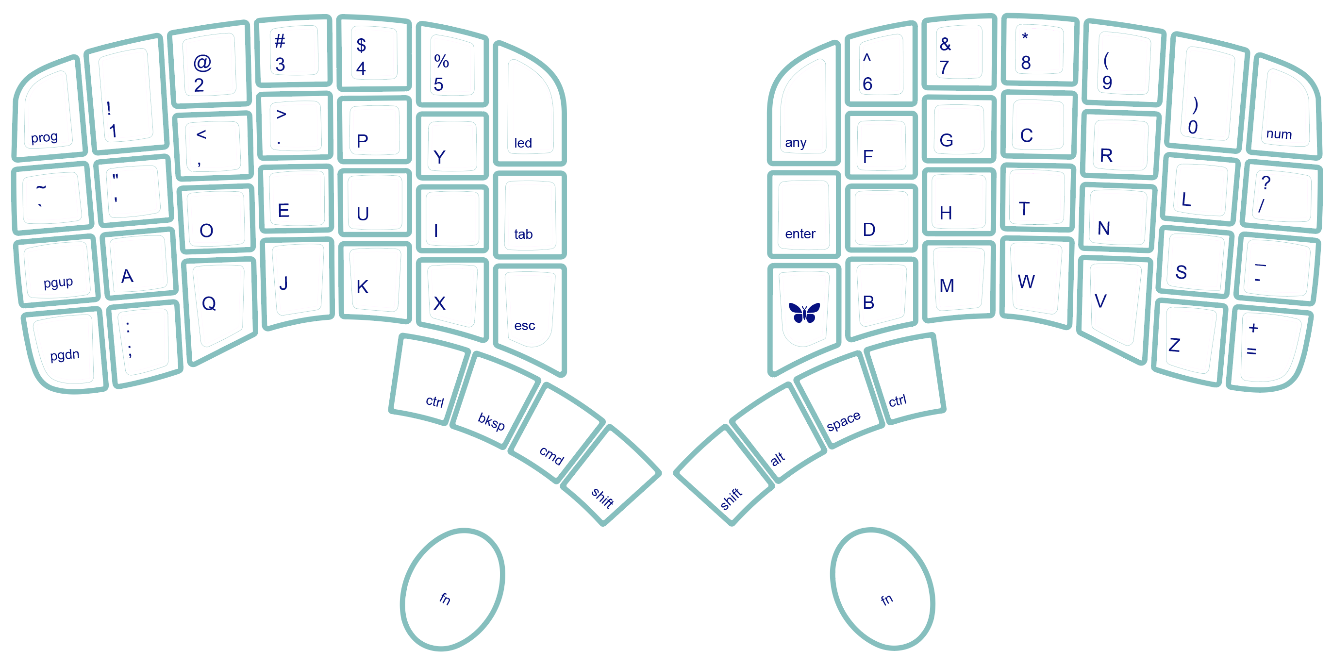 Dvorak layout