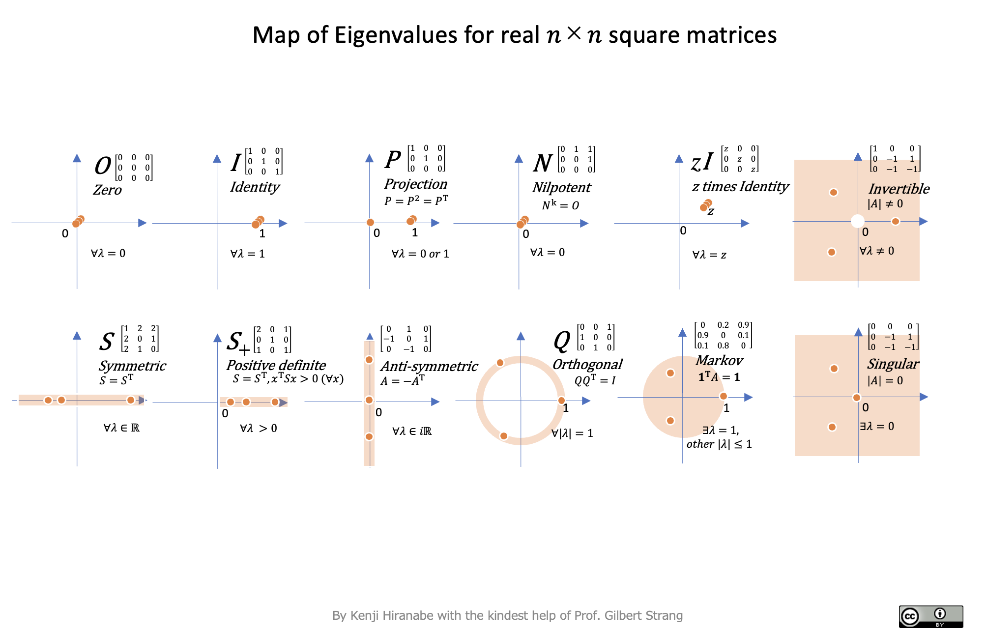 MapofEigenvalues.png