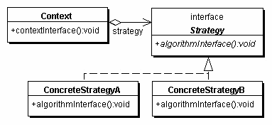 StrategyPattern