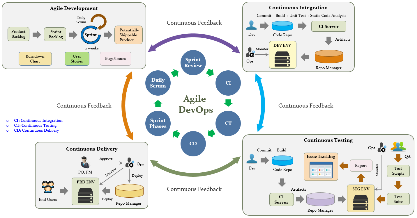 devops_agile.png