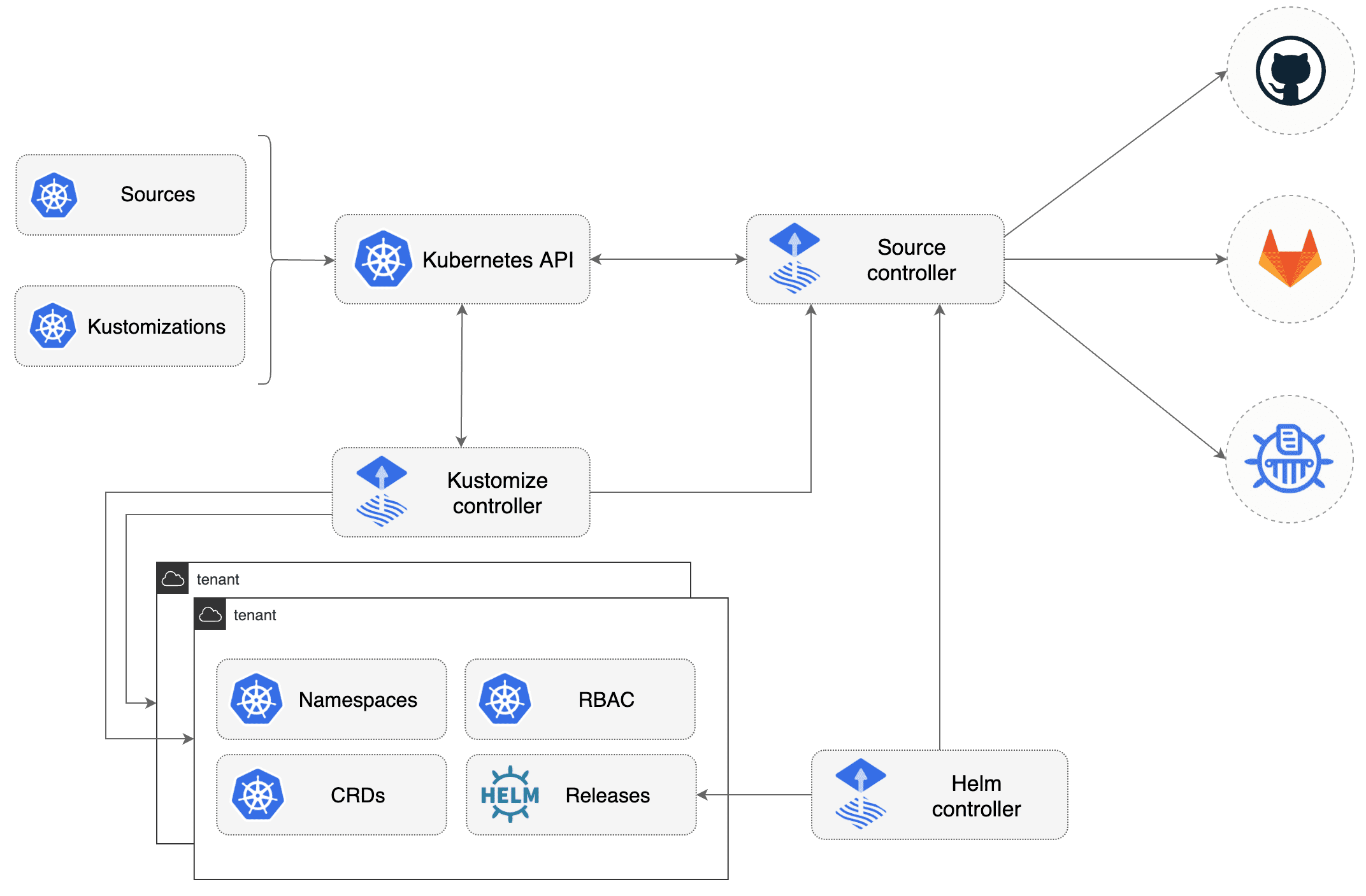 gitops-toolkit.png