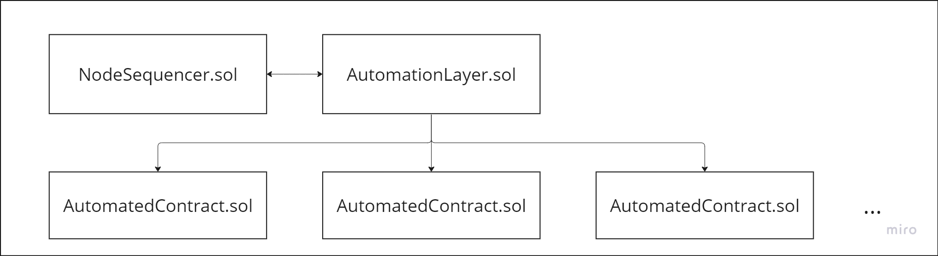 automation_structure.png