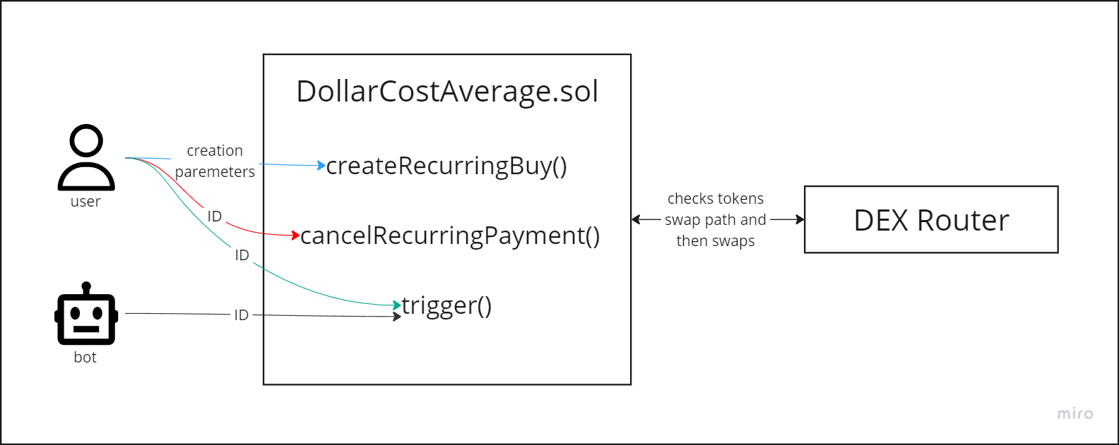 current_diagram.png