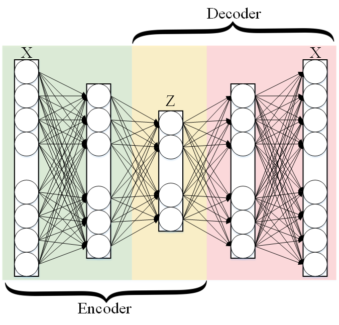 Autoencoder.png