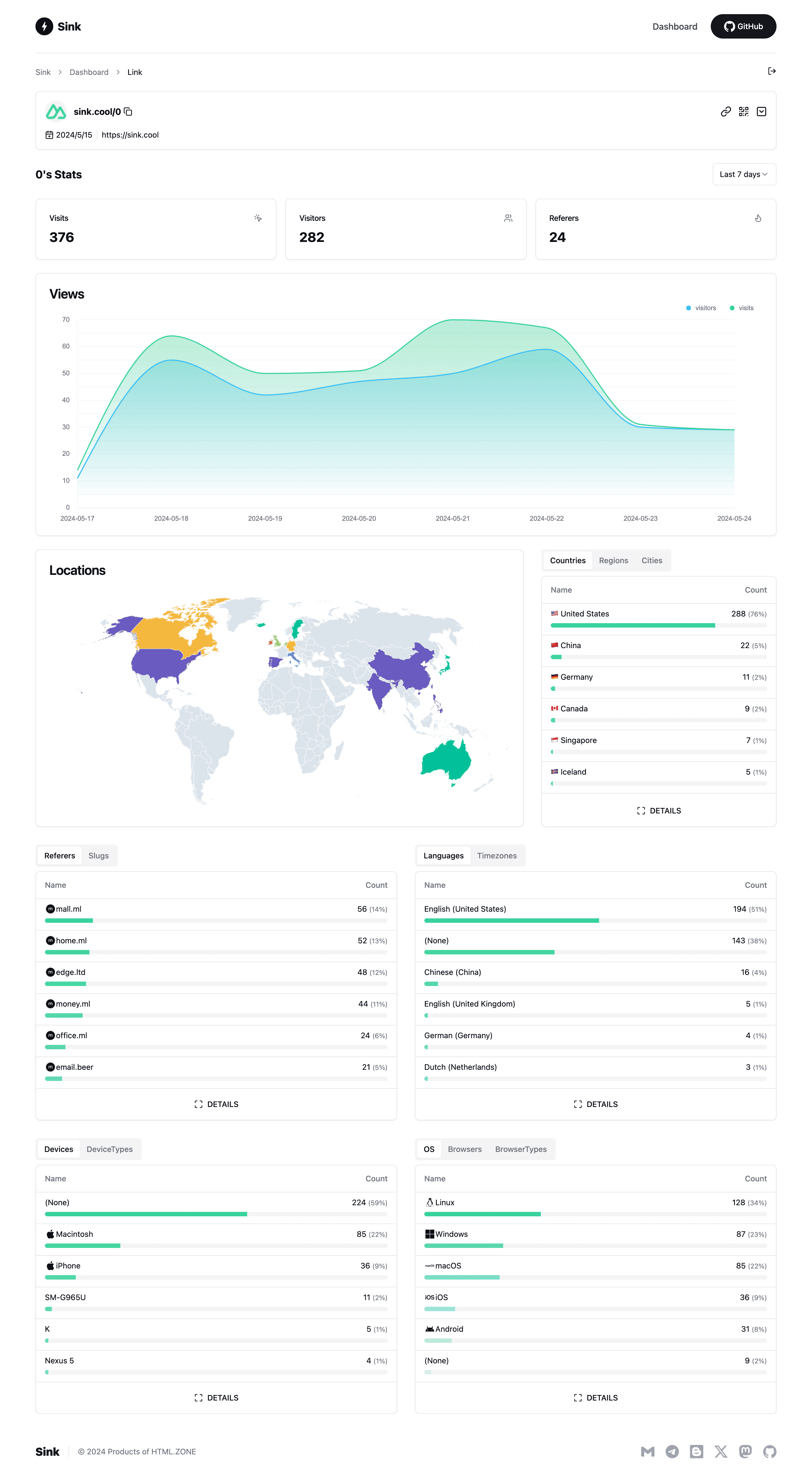 sink.cool_dashboard_link_slug.png