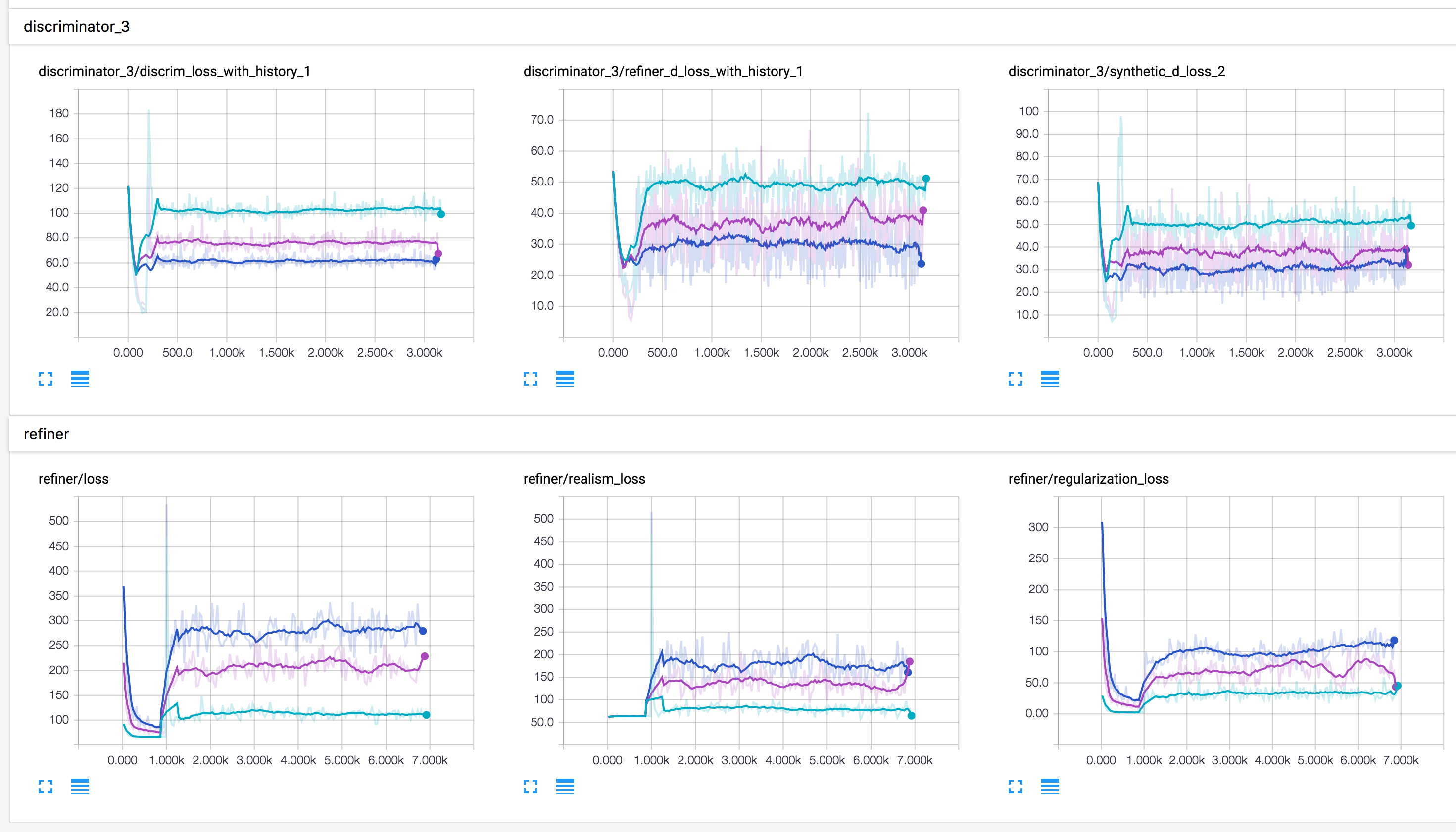 loss_lambda=1.0,0.5,0.1_optimizer=adam.png