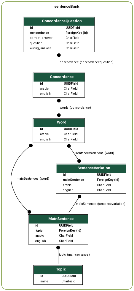 my_project_visualized.png