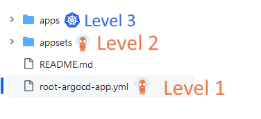 levels.png