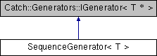 classSequenceGenerator.png