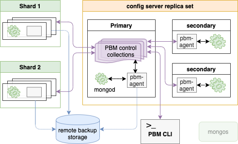 mongodb_backup_arch.png