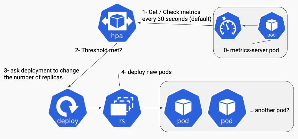 pod-autoscaling-hpa.png