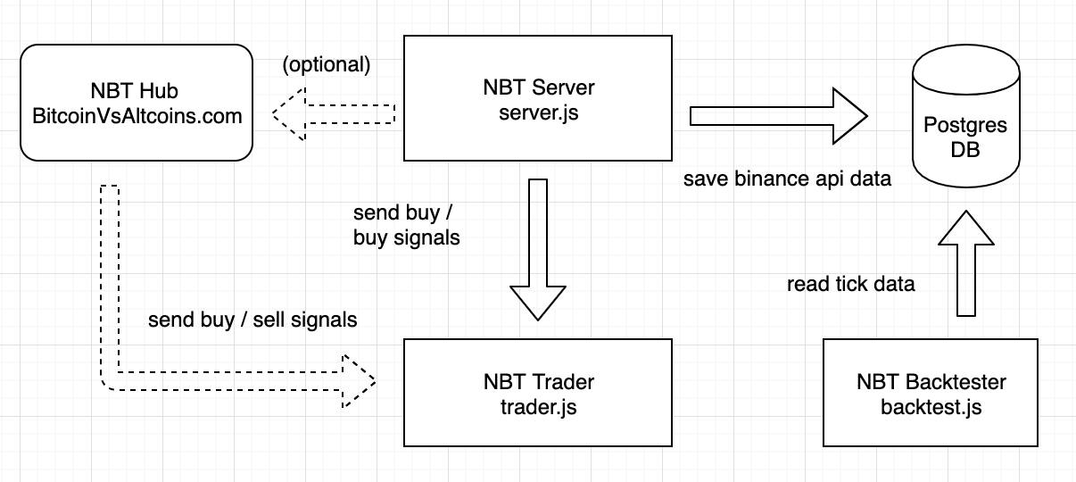 nbt_diagram.png