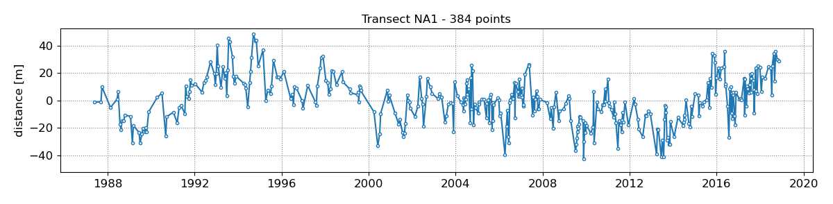 time_series_NA1.png