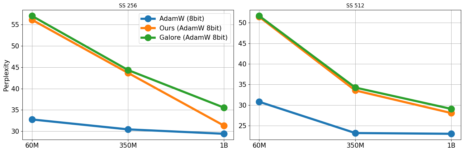 perplexity_vs_length.png