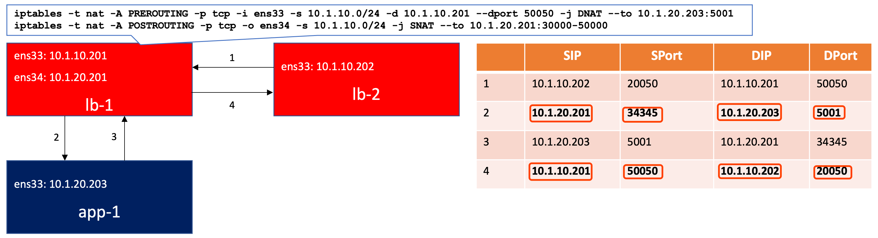 iptables-DNS-SNAT-port-range.png