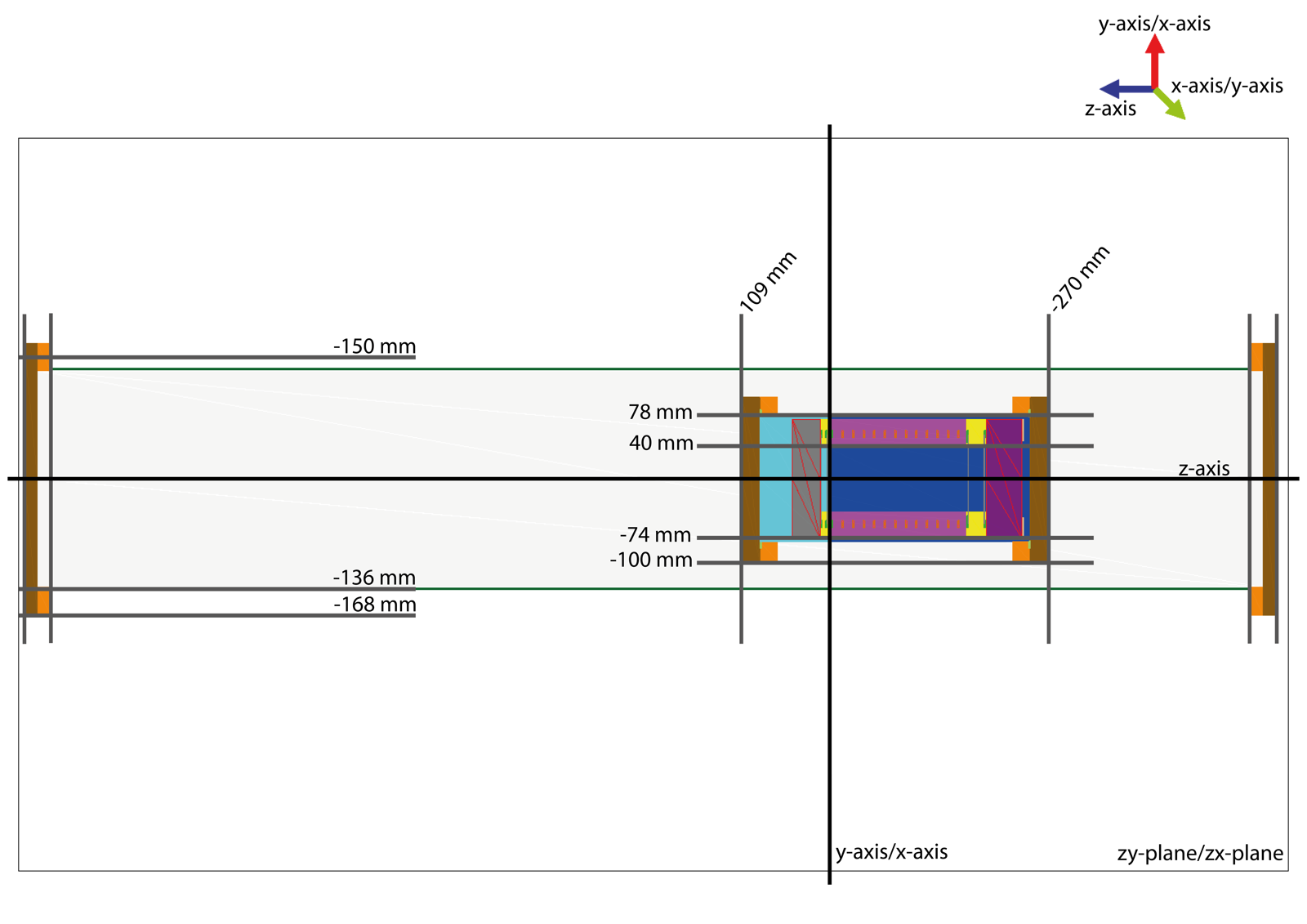 muensterTPCsim_overview_01.png