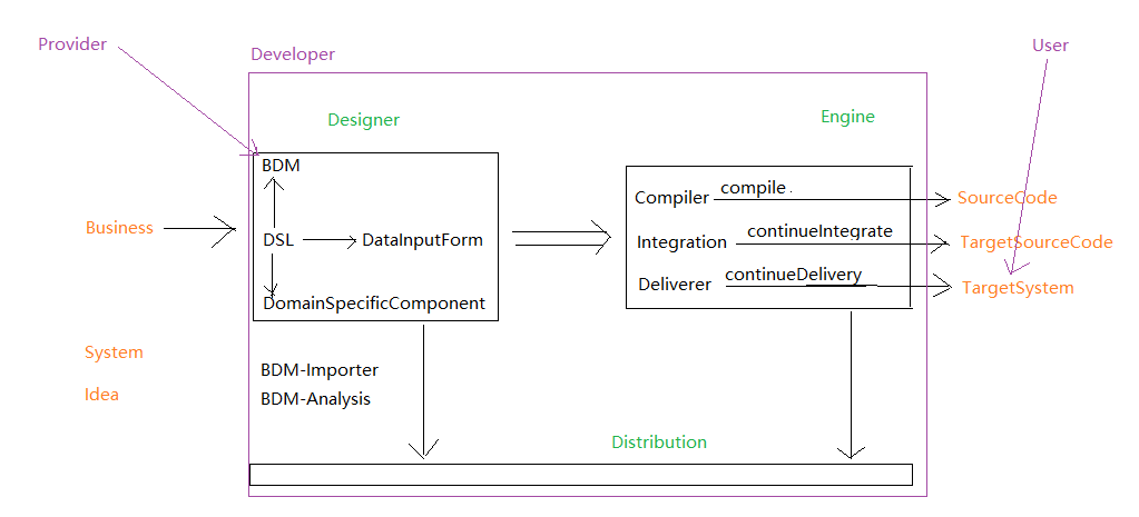 laashub-dev-overview.png