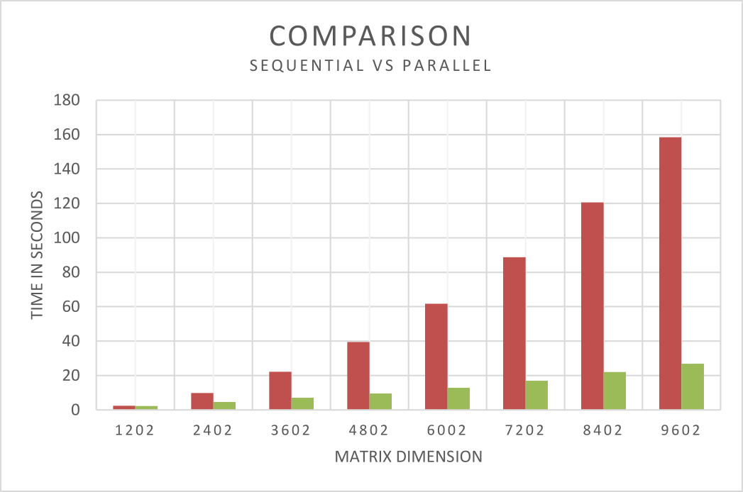 comparison_seq_par_graph.png