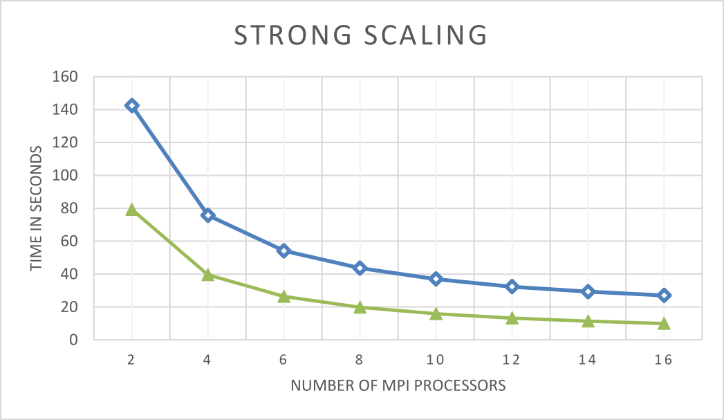 strong_scaling_graph.png