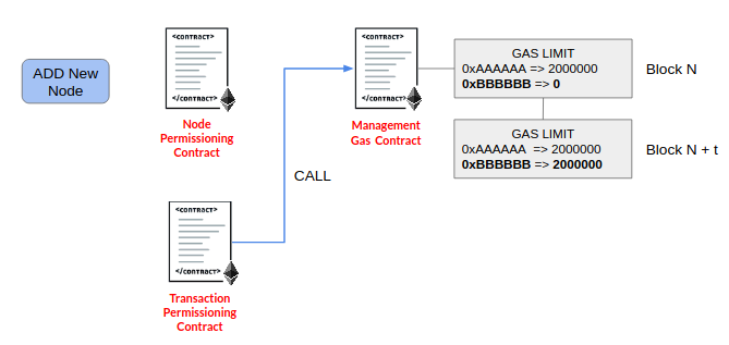 add_node_and_address.png