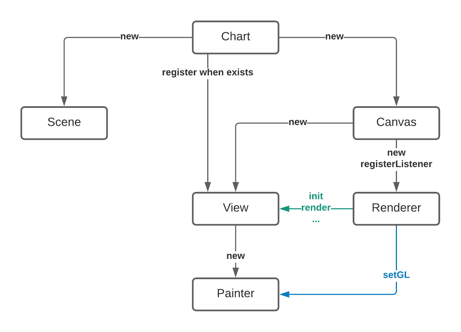 Components.png