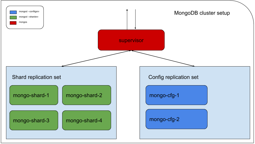 mongo-cluster.png