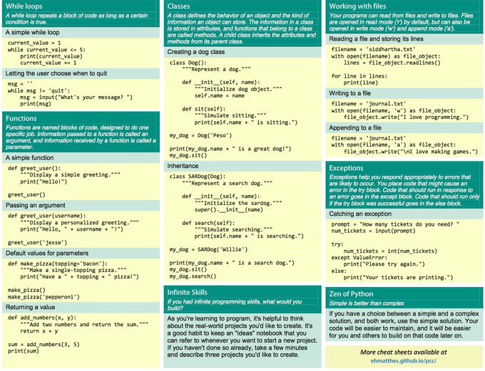 Python-Loops-Classes-Files.jpg