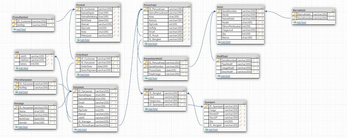 Database Schema Final Project.png