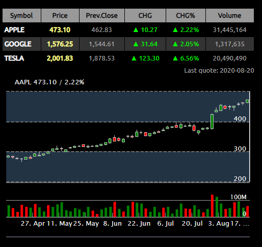 avstock-table.PNG