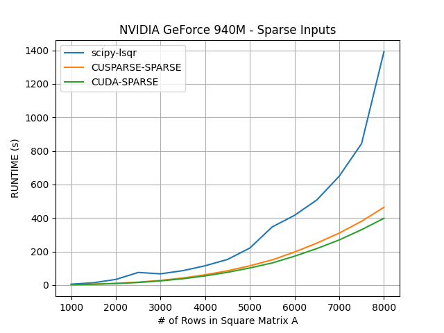 SPARSE-INPUTS.png