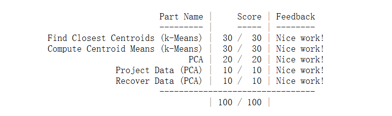 machine-learning-ex7_01.png