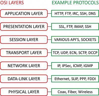 OSI-7LM_examples.jpg