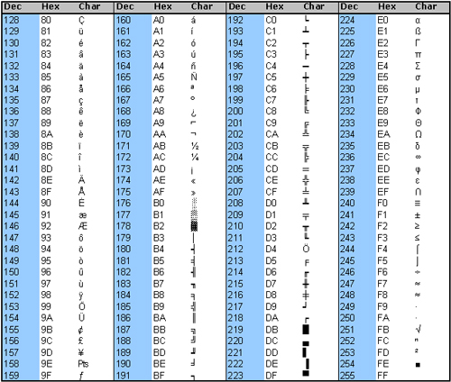 extended-ascii-table.jpg