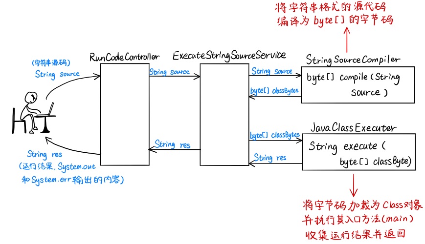 在线执行Java代码实现流程.jpg