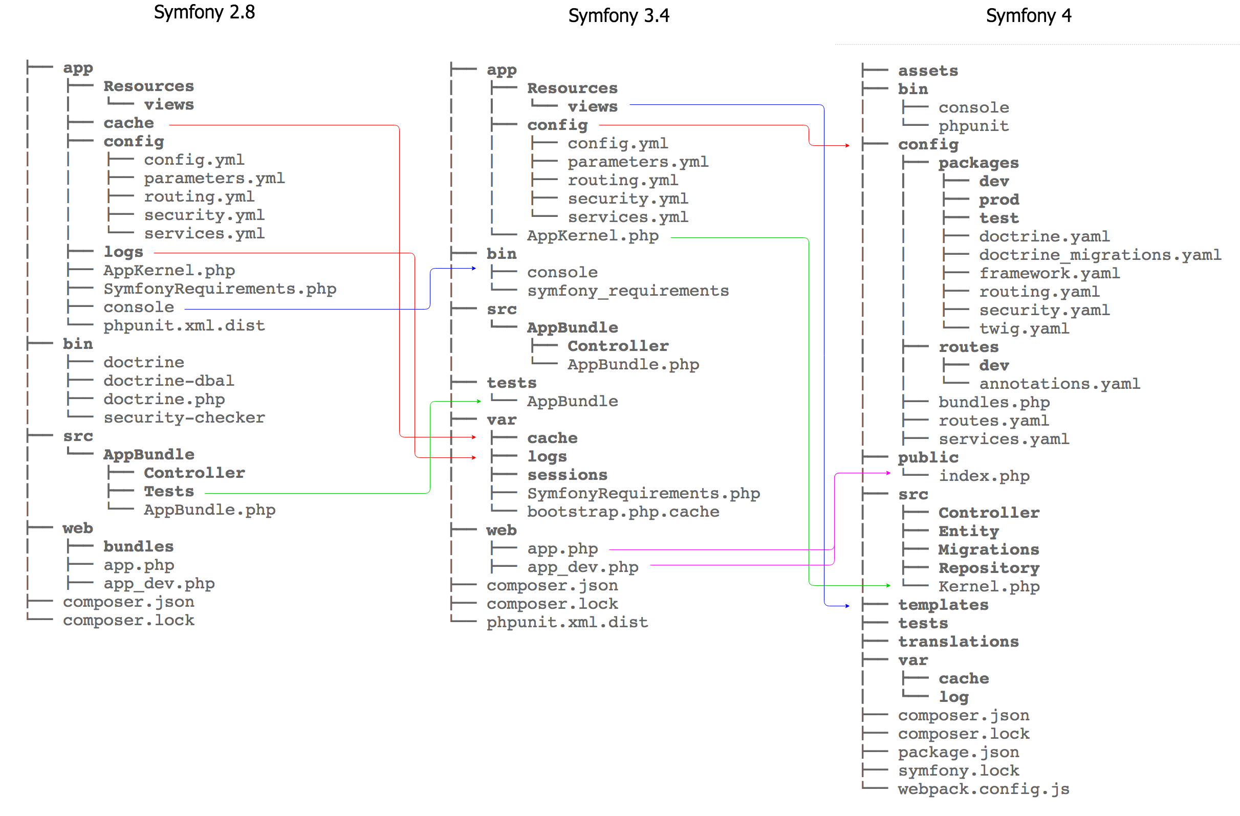 sf_comparison.png