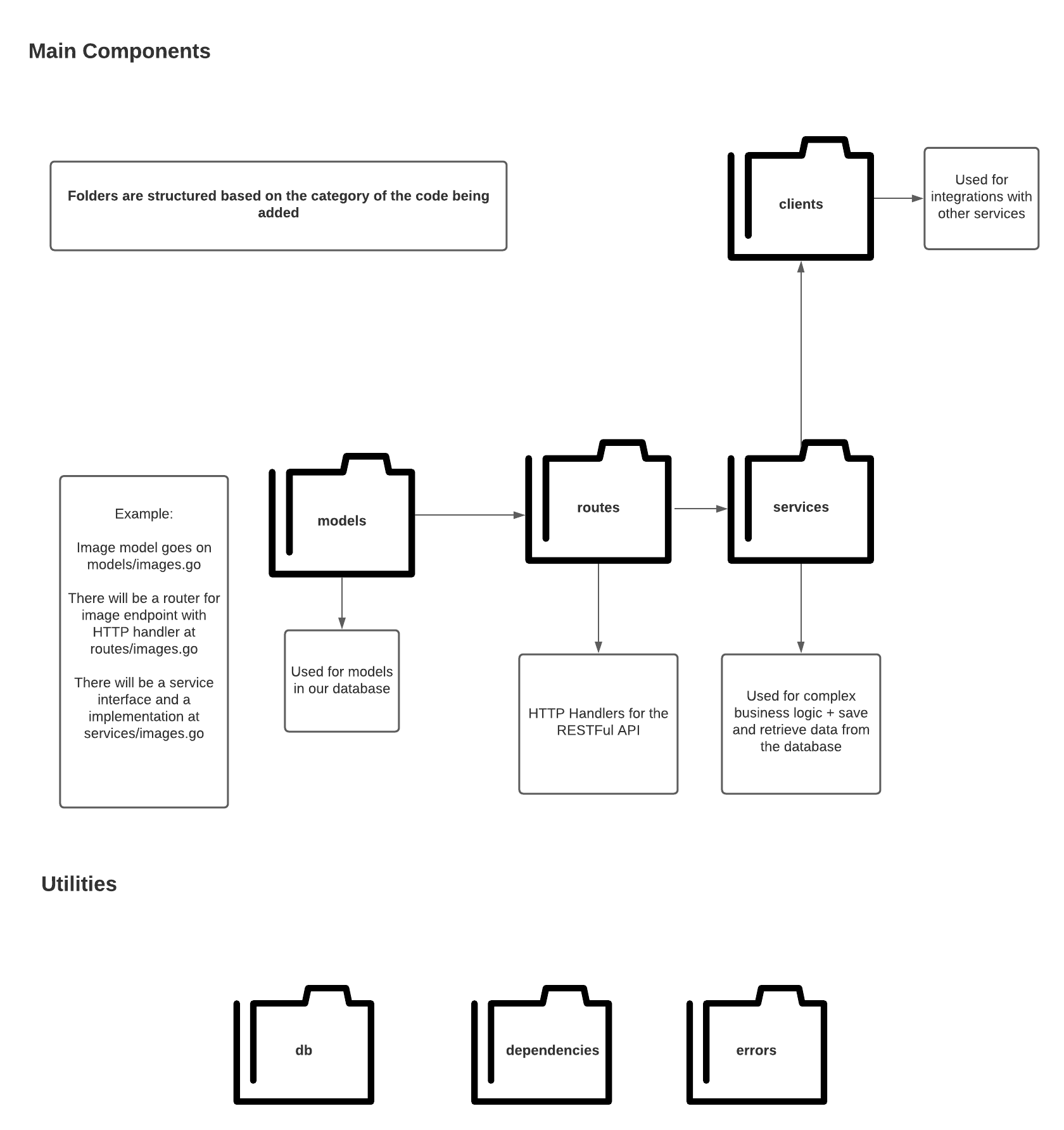 code-arch-diagram.png