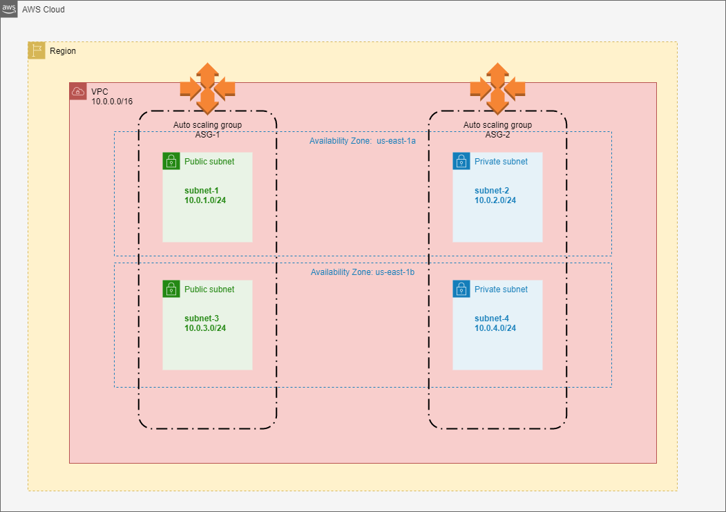 infra-auto-scaling.png