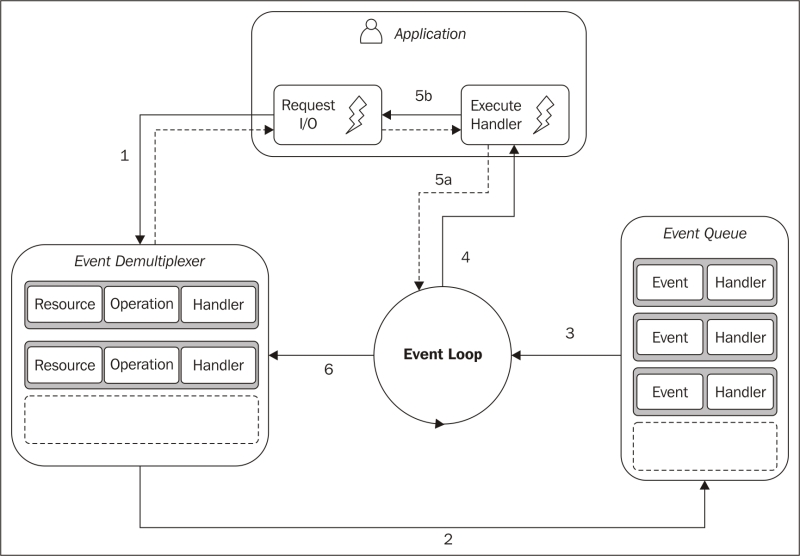 reactor-pattern.jpg