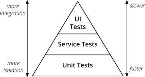 testPyramid.png