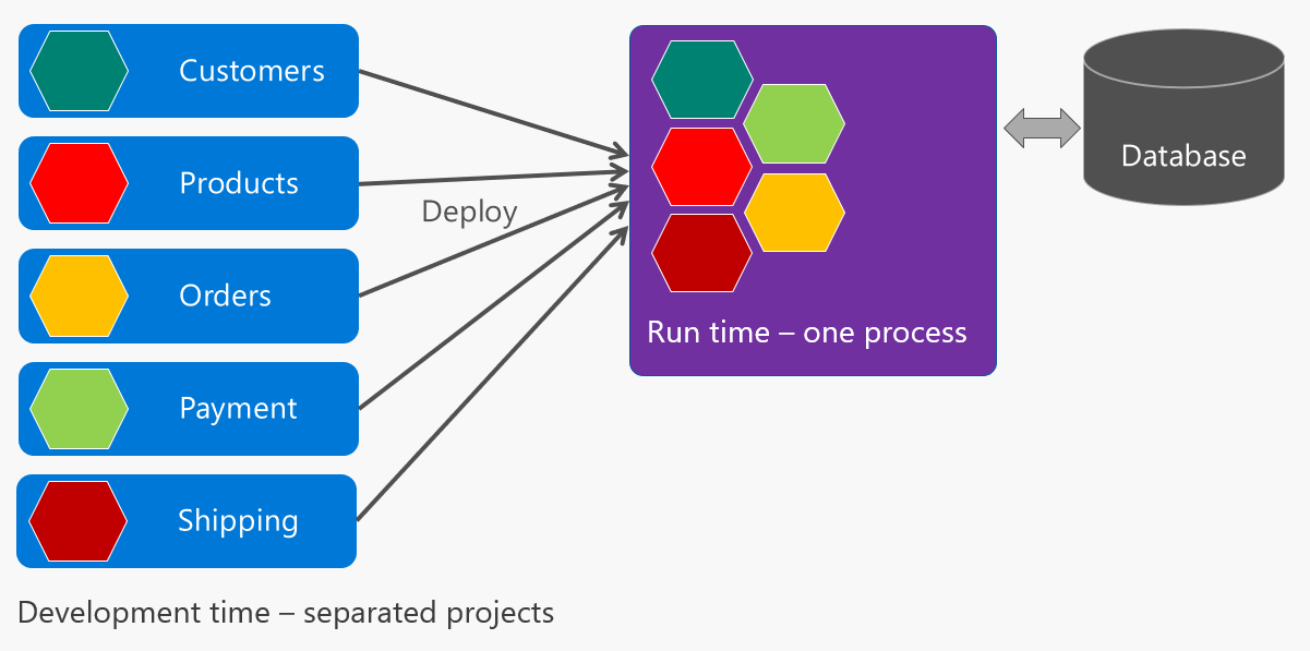 modular-architecture.png