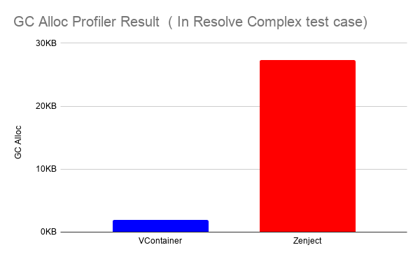 gc_alloc_profiler_result.png