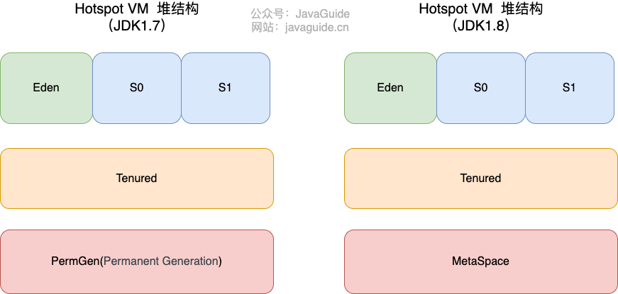 hotspot-heap-structure.png