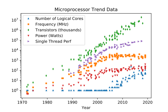 microprocessor_trend.png