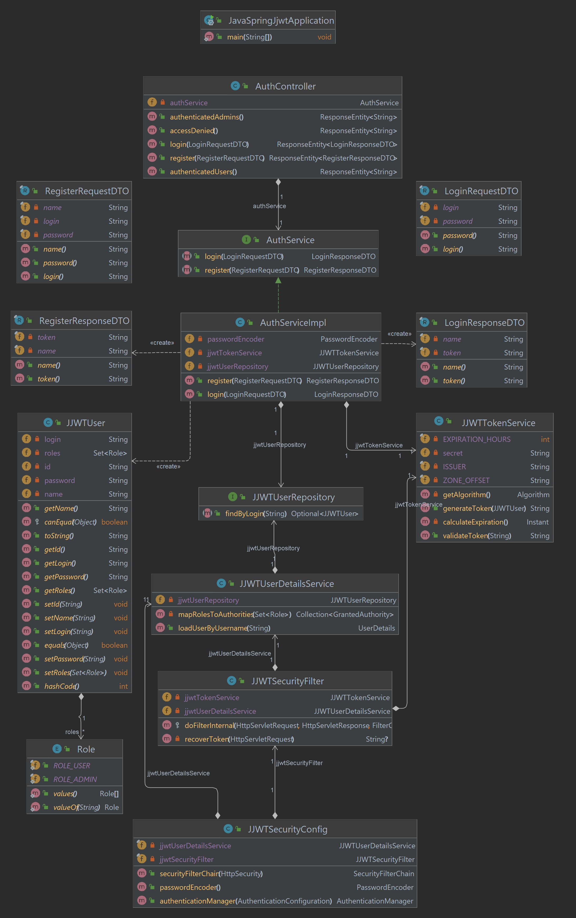 Img-14-UML-Classes-Total.png