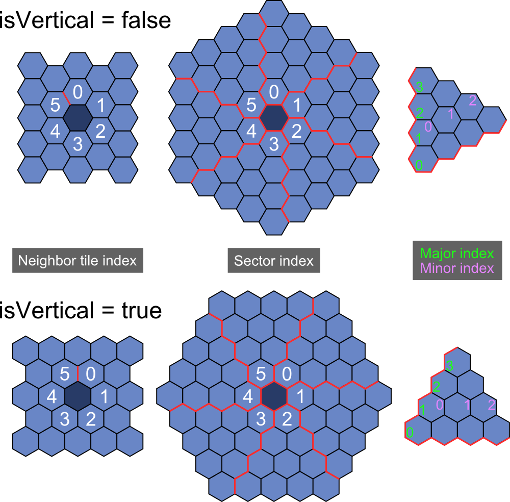 hg-indices.png