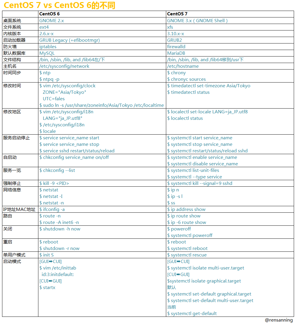 CentOS6-and-CentOS7-a-1.png